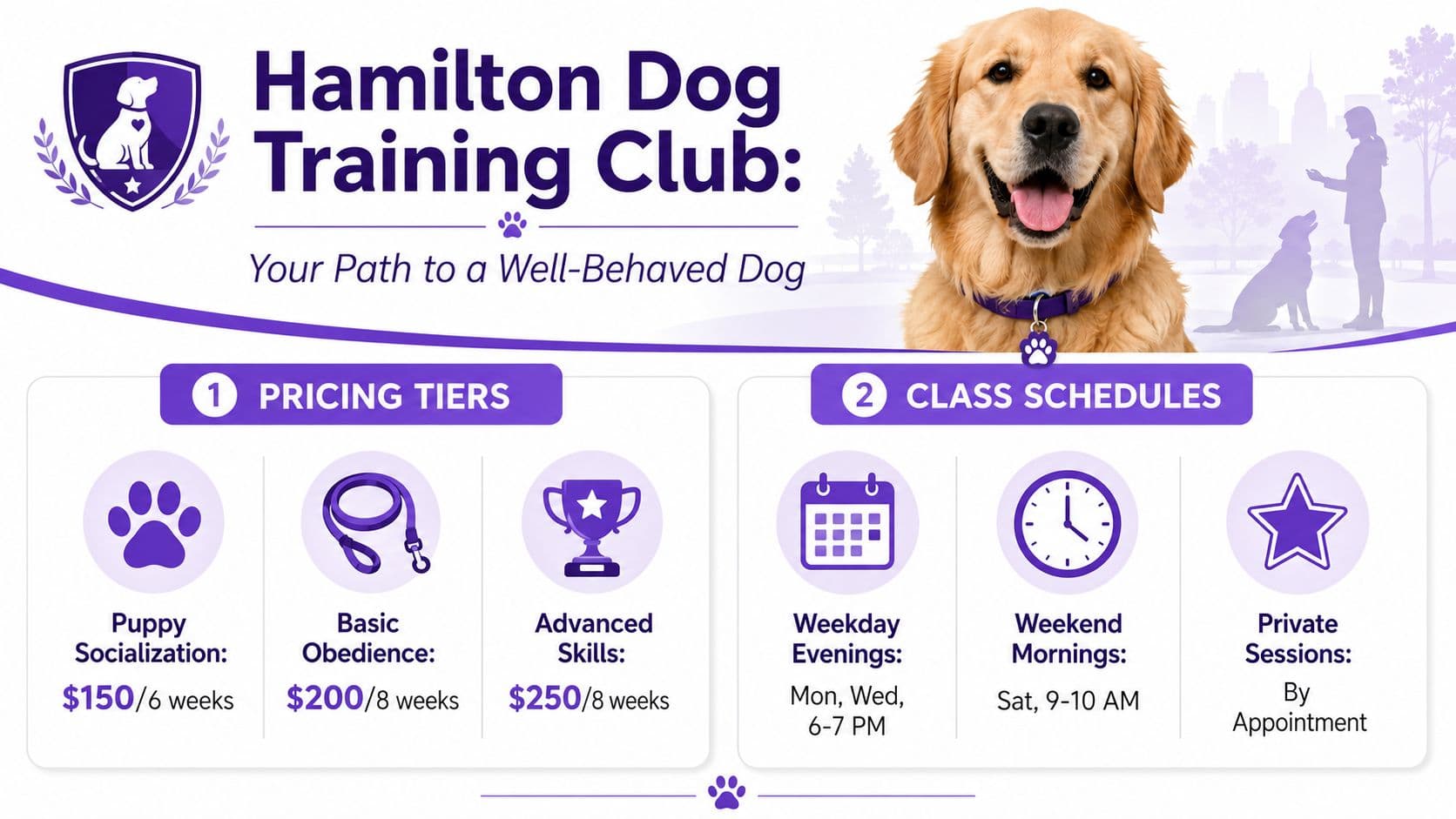 A professional infographic for Hamilton Dog Training Club showing pricing tiers and class schedules for dogs.