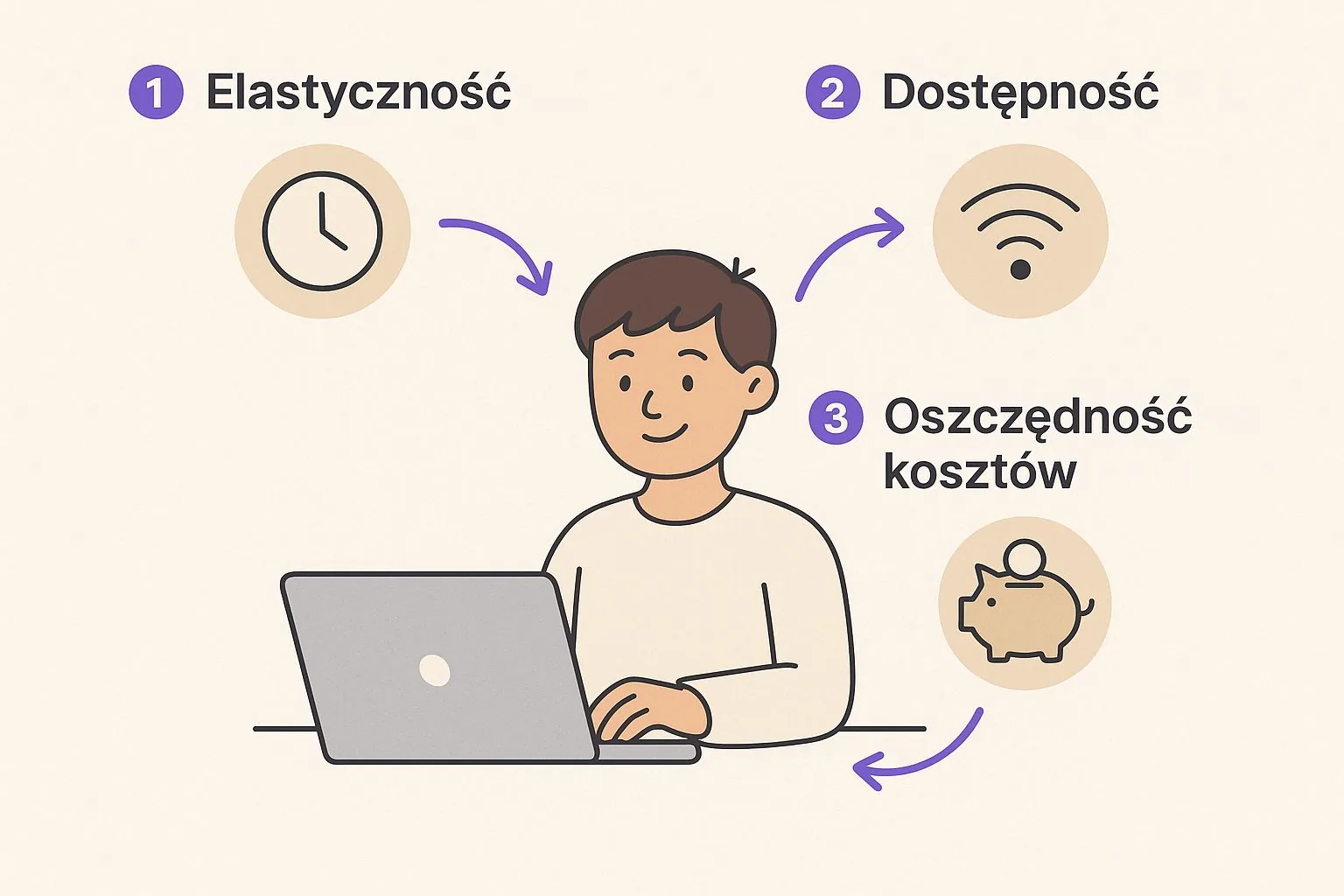 Infographic about kurs online